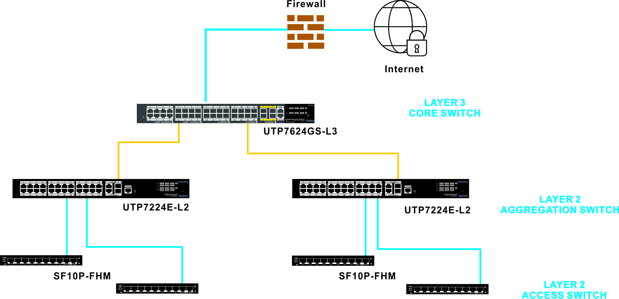 managed ethernet switch